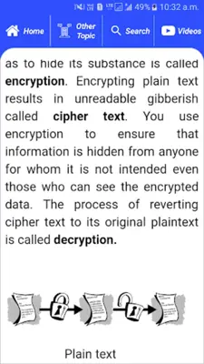 Cryptography | Comp Sc Engg android App screenshot 1